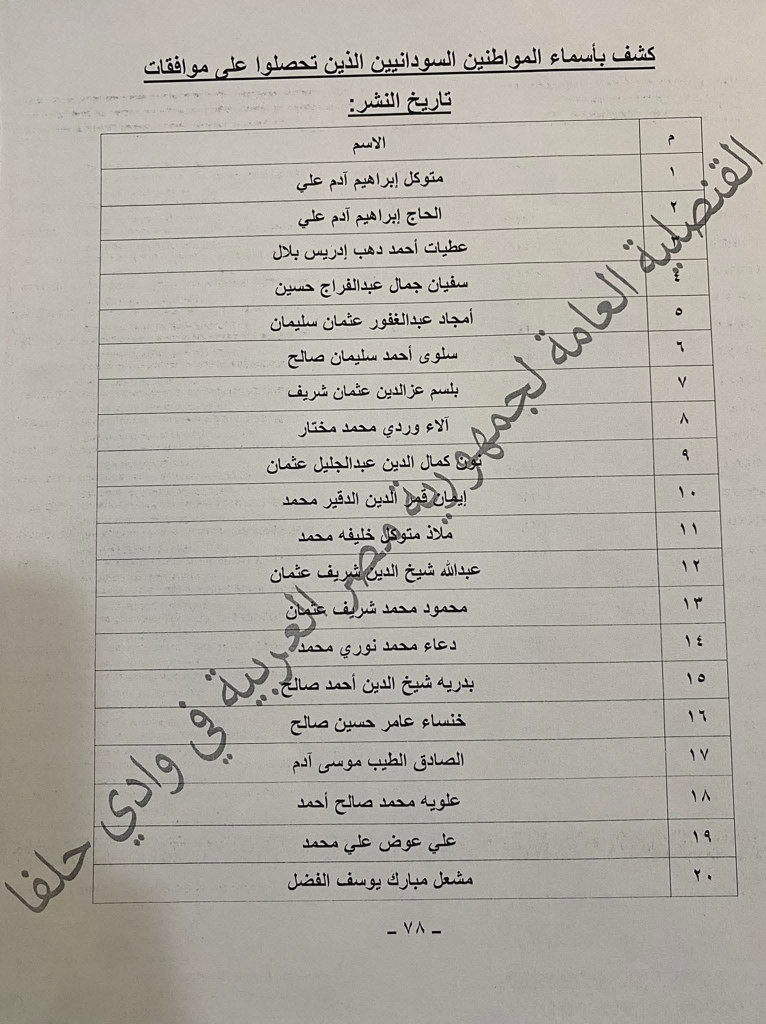 إشعار مهم من القنصلية المصرية للسودانيين