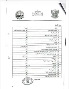 رئيس الوزراء يحظر استيراد 45 سلعة