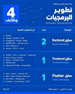 فرصة العمر.. وظائف خالية للشباب بوزارة الاتصالات وهذه طريقة التقديم