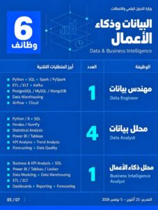 فرصة العمر.. وظائف خالية للشباب بوزارة الاتصالات وهذه طريقة التقديم