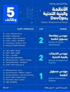 فرصة العمر.. وظائف خالية للشباب بوزارة الاتصالات وهذه طريقة التقديم